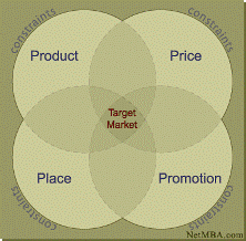 marketing-mix.gif