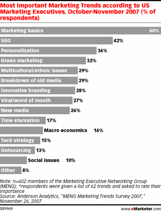 marketing-trends.gif