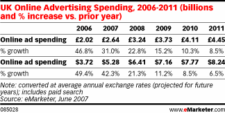 online-adv-emarketer.gif