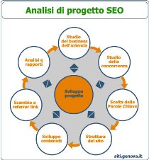 process_seo.jpg