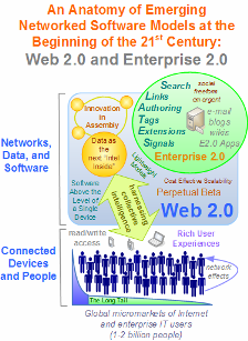 web20matures.png