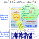 Enterprise 2.0  – Osservatorio Politecnico di Milano