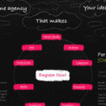BootB –  unlimited creativity democracy