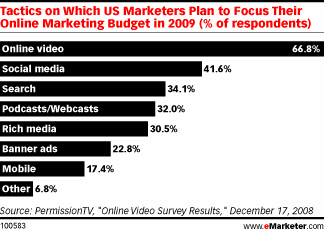 online marketing 2009