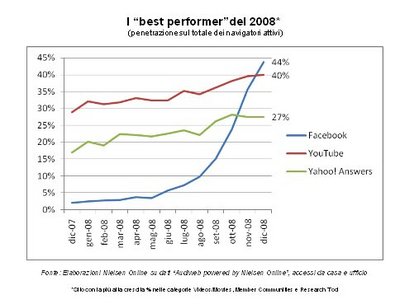 best-performer-nielsen_001-thumb