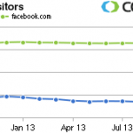 Facebook vs Twitter