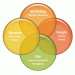 10 domande per scegliere un tool di web analytics