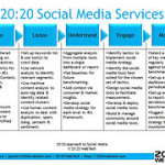 Social Media & events