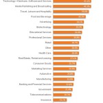 La partecipazione nelle community online