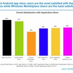 Nielsen about smartphones