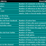 Social media metrics – uno schema di riferimento