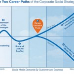 Due percorsi di carriera per i Social Media Strategist