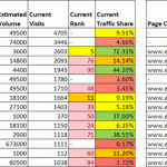 SEO Gap Analysis con Google Analytics