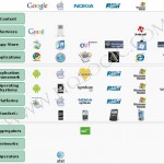 Mobile Marketing & Service – Convegno MIP – Massimiliano De Carolis