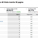Keywords drill-down con Google Analytics