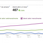 Creare pagine Facebook efficaci 5°parte