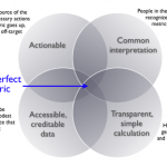 It’s all about context