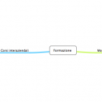 Software per mappe mentali