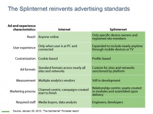 Splinternet - Forrester