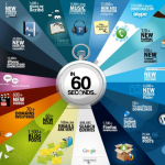 Ogni 60 secondi, online