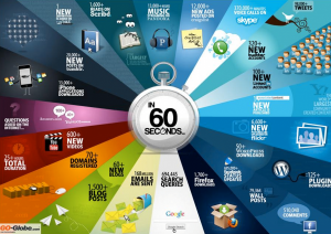 Every 60 seconds