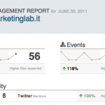 Facebook Edgerank – come funziona e come trarne vantaggio