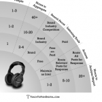 3 modelli per il social listening