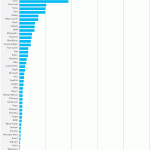 Misurare il Brand Value grazie a Facebook