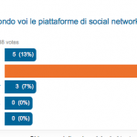 B2b Marketing con LinkedIn