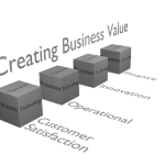 Startup Scorecard: un modello secondo 360i