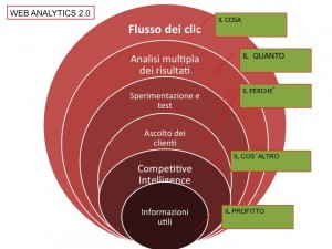 Analisi multidimensionale 