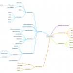 Una Mappa mentale per Google Analytics