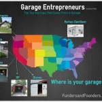 Natural Born startupper