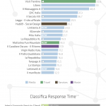 Italian Facebook TopBrands, by Blogmeter