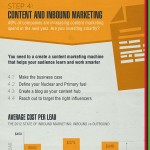 7 passi per il Marketing B2b