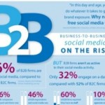 7 domande per il social media B2b