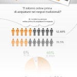 InfoCommerce: la nuova ricerca di ContactLab