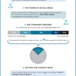 Un’infografica sulla gestione della crisi..