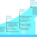 6 metriche di marketing per il vostro Boss