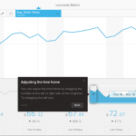 Ecommerce Analytics per le PMI con SumAll