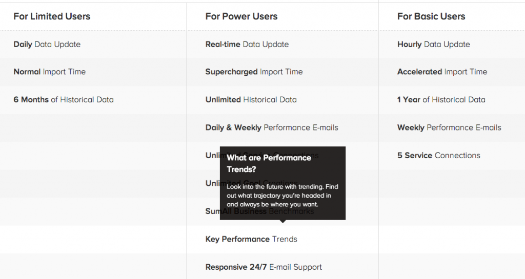 SumAll, pricing tables
