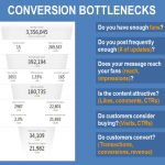 Conversazione e Segmentazione per i Facebook Ads
