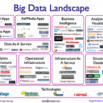 Shopping e Social Media e i Big Data..