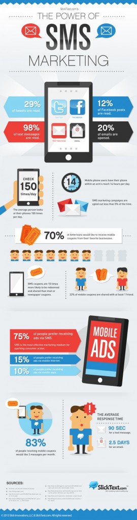 sms-marketing-infographic-600x2271