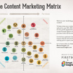 Content Marketing Matrix