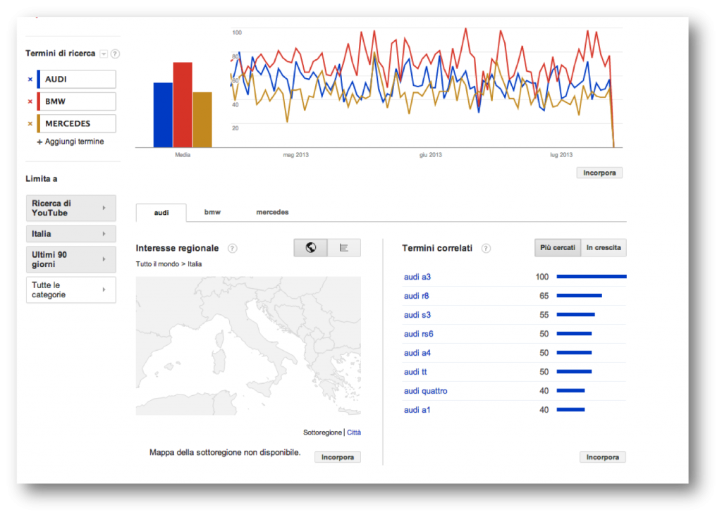 youtube-google-trends