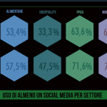 IULM Osservatorio Social media: ecco la Socialmediability 2013