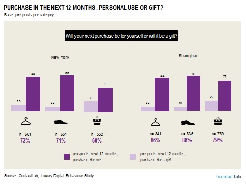 LuxuryDigitalBehaviourStudy_ContactLab_2
