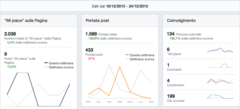 facebook insights