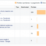 3 metriche per Facebook